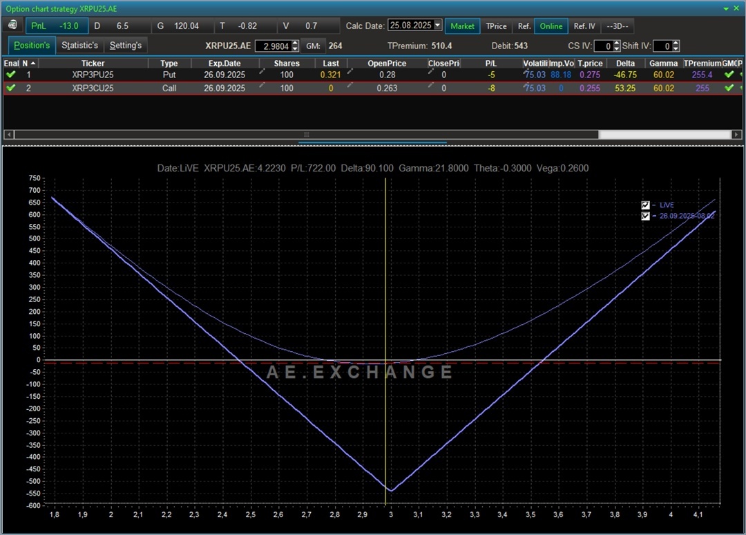 Создать карусель
