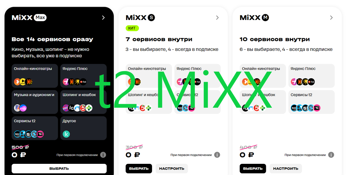 Подписка t2 MiXX: стоит ли она своих денег