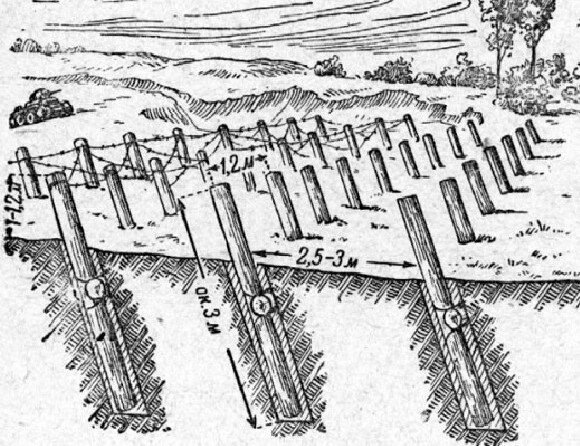 Надолбы, схематический чертёж.