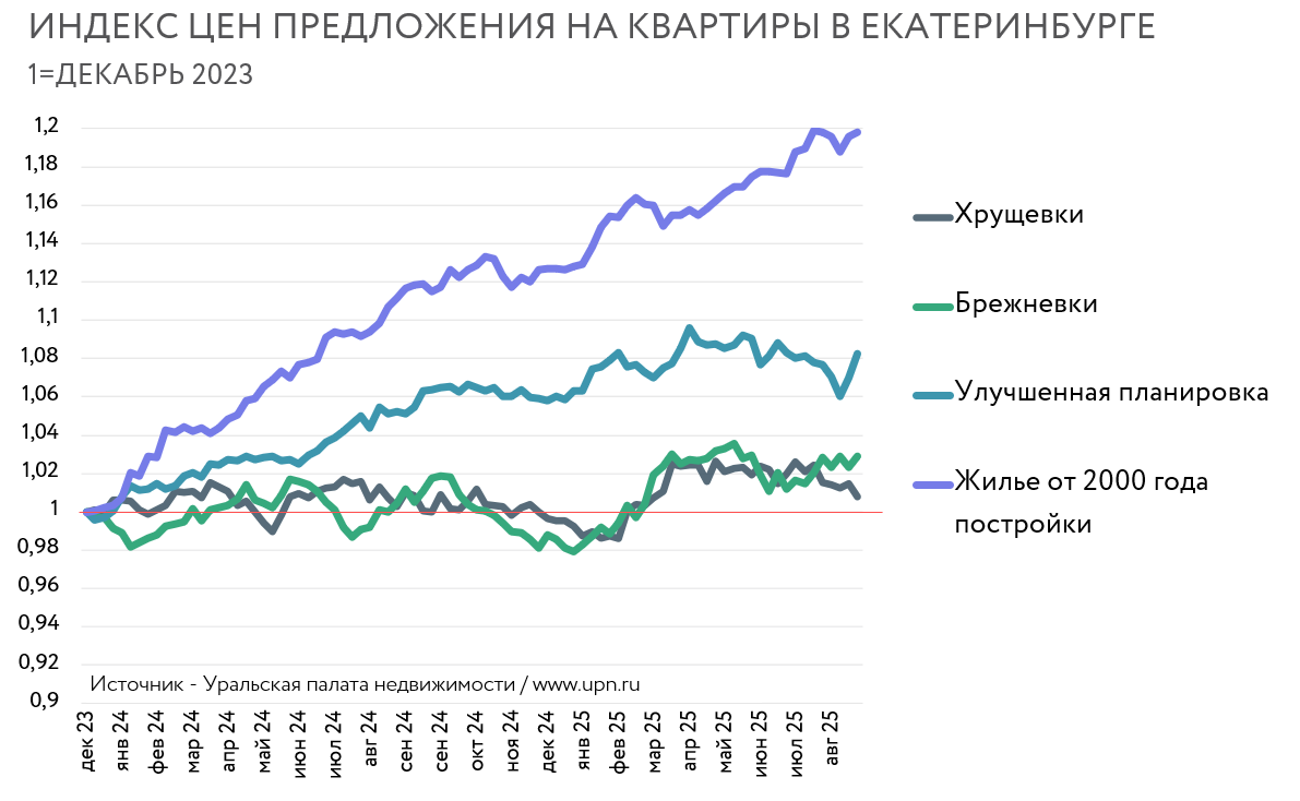 Данные www.upn.ru 