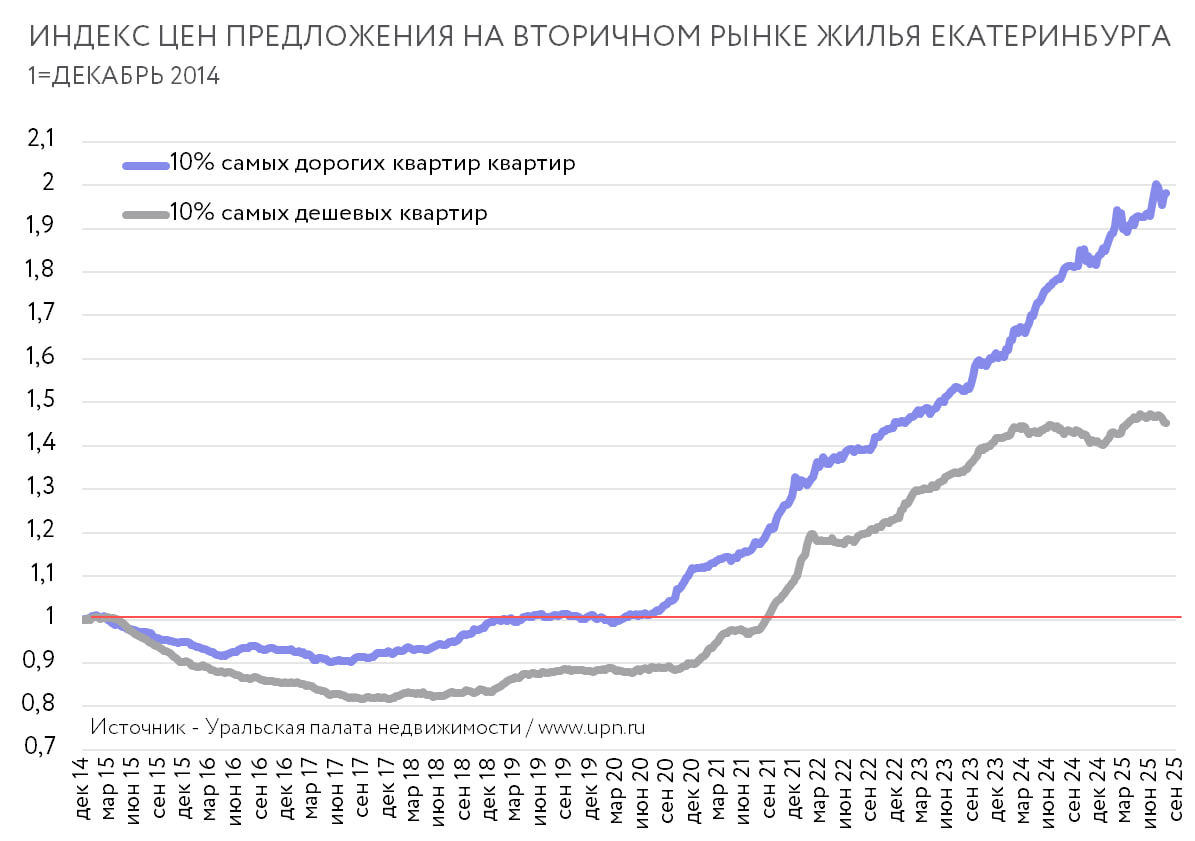 Данные www.upn.ru 