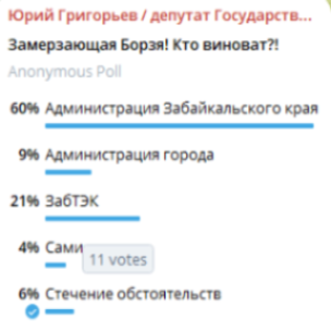 Результаты опроса в телеграм-канале https://t.me/grigorevgd75 