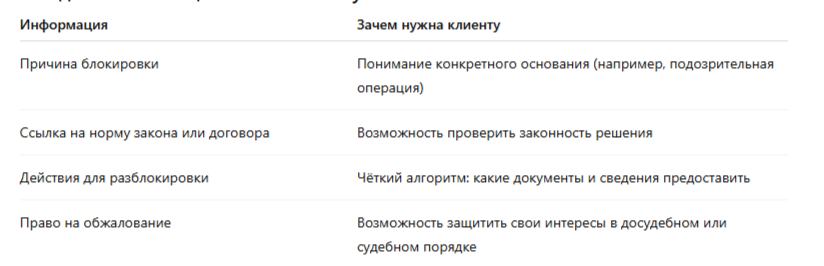 Таким образом, клиент получит полный набор сведений, чтобы оперативно отреагировать и восстановить доступ к своим средствам.