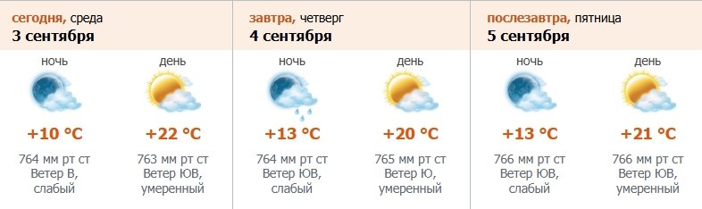    Автор фото: meteo.nw.ru