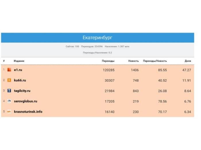    Фото: MediaMetrics