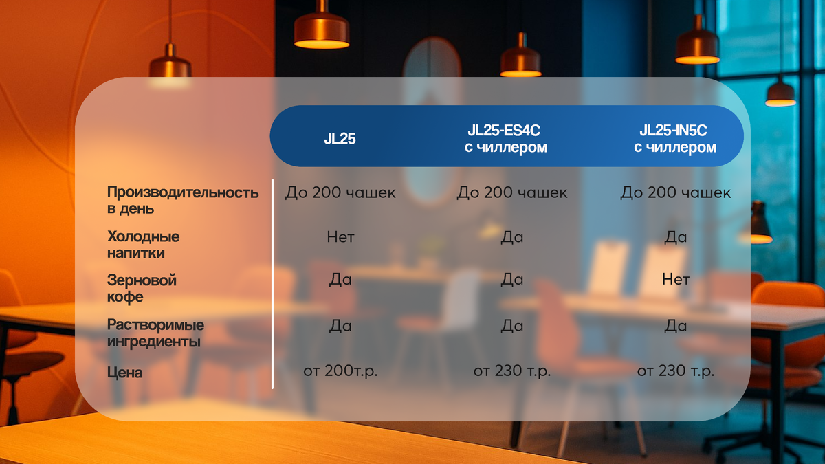 Сравнение модификаций кофемашин Jetinno JL25