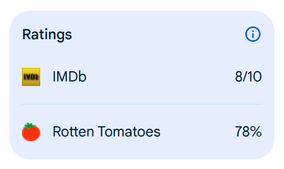 Сериал нравится практически всем!