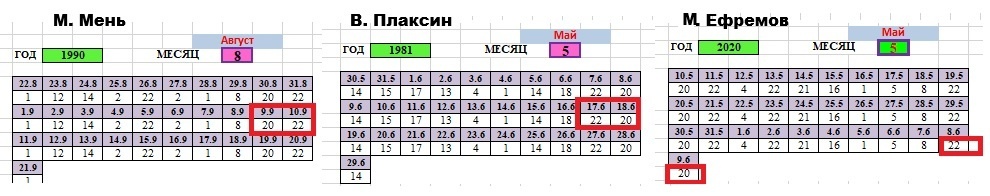 для наглядности