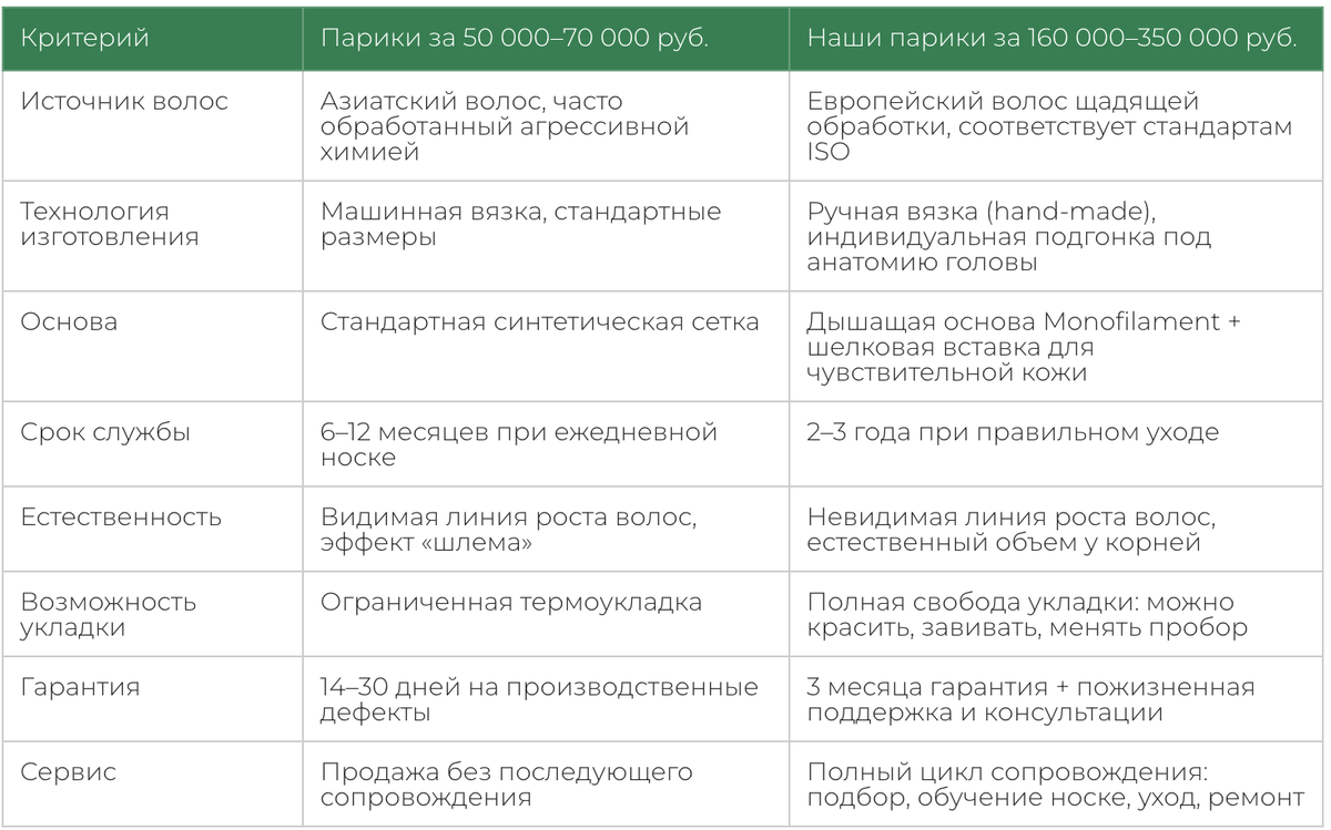 таблица сравнения париков WIG DEALERS