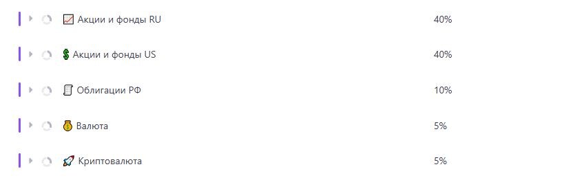 Распределение активов в портфеле