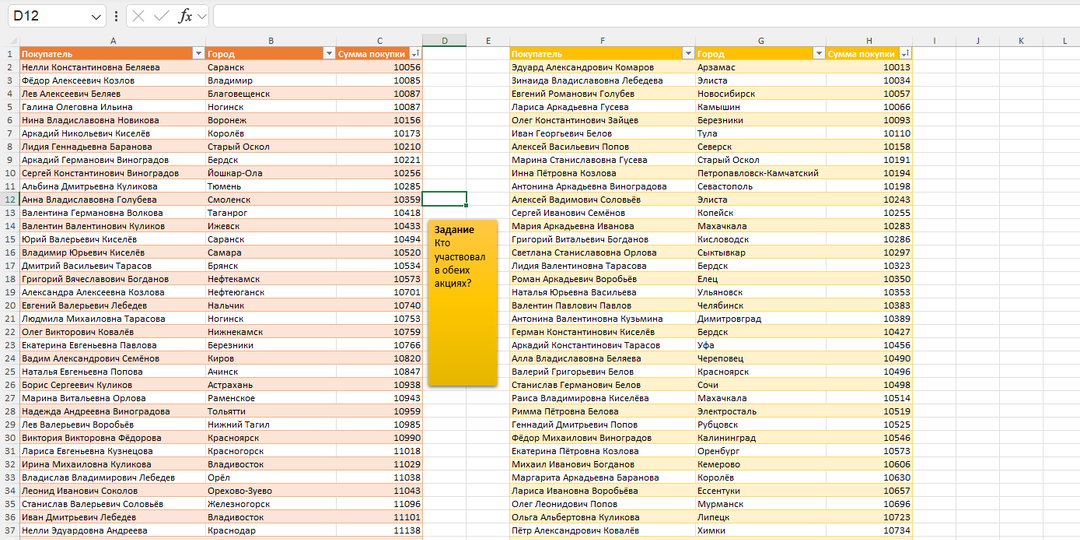 Excel Power Pivot: как пользоваться, для чего нужна и как работает надстройка