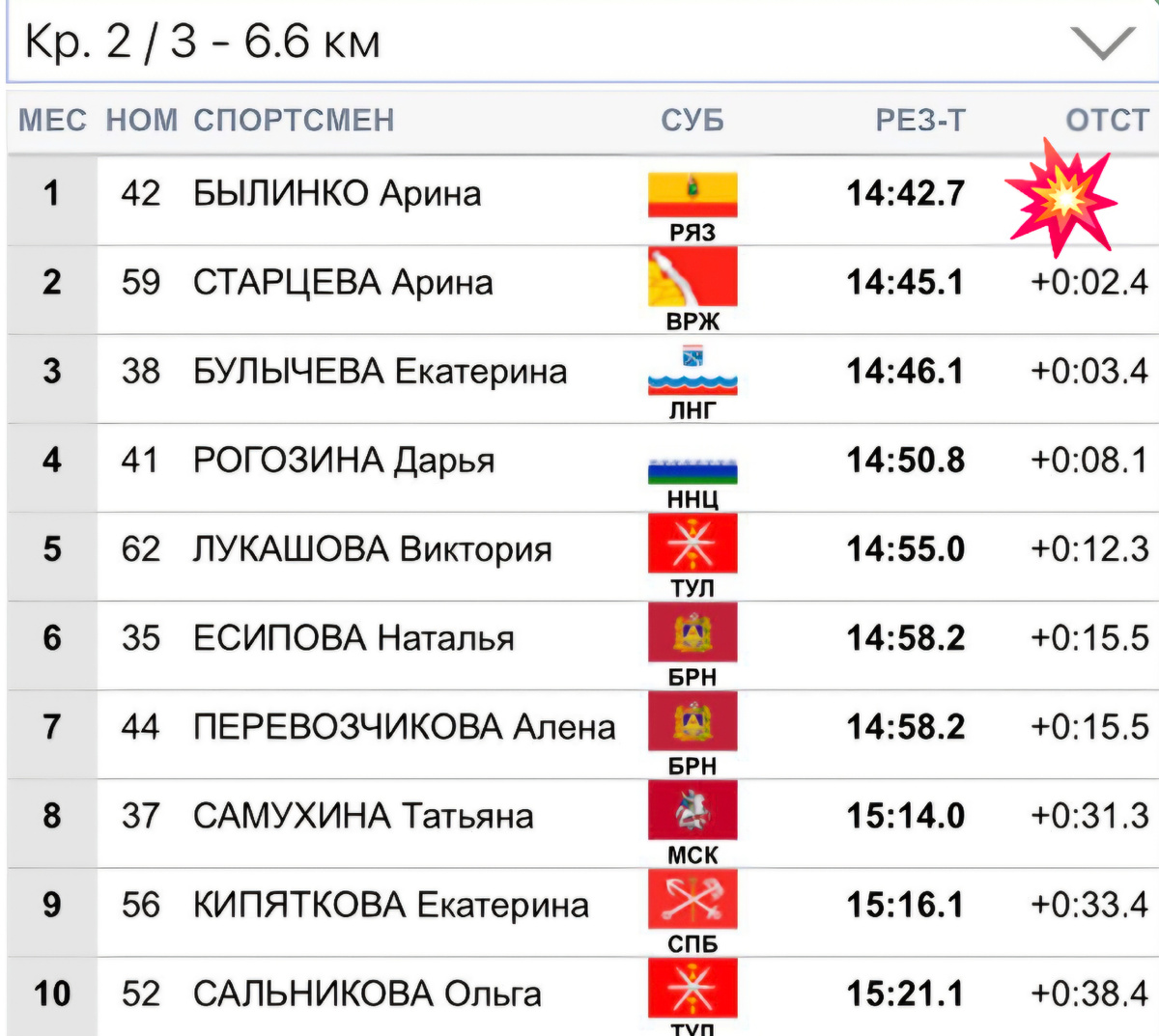 Отсечка 6,6 км