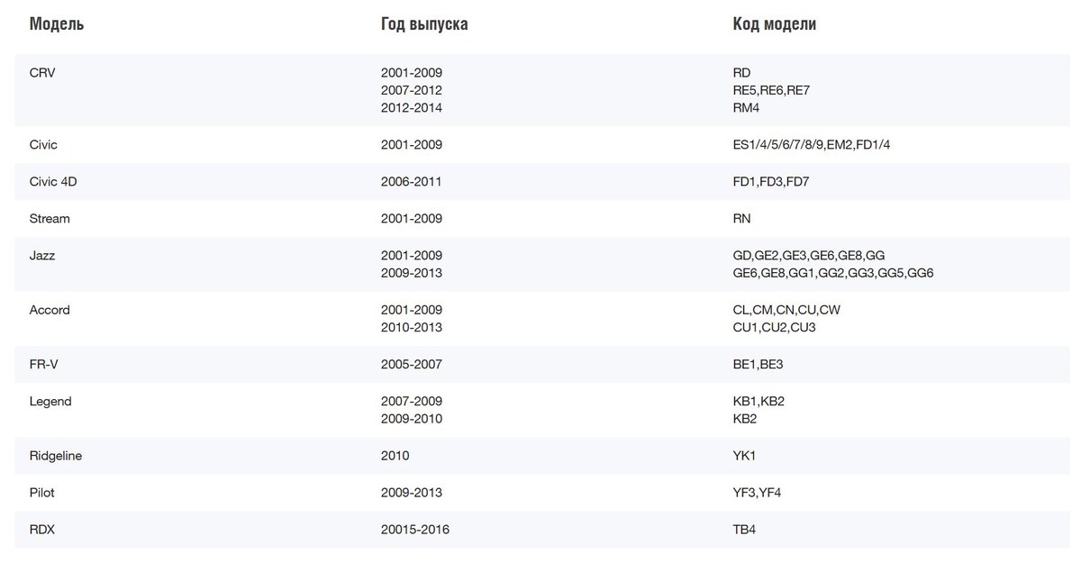 Скриншот сайта Мотор-Плейс  📷
