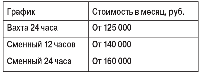 Таблица 1. Тариф "Вахтер"