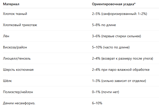  * Это ориентиры. Обязательно тестируйте на маленьком кусочке