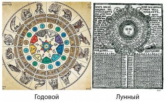 Забытый Код Славян: Почему Наши Предки Жили Дольше и Видели Мир Иначе? ✨🕰️ (Разгадываем Тайны Календаря, Созданного В Гармонии с Космосом!)