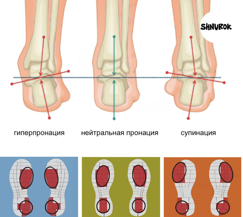 Как распределение нагрузки влияет на подошву