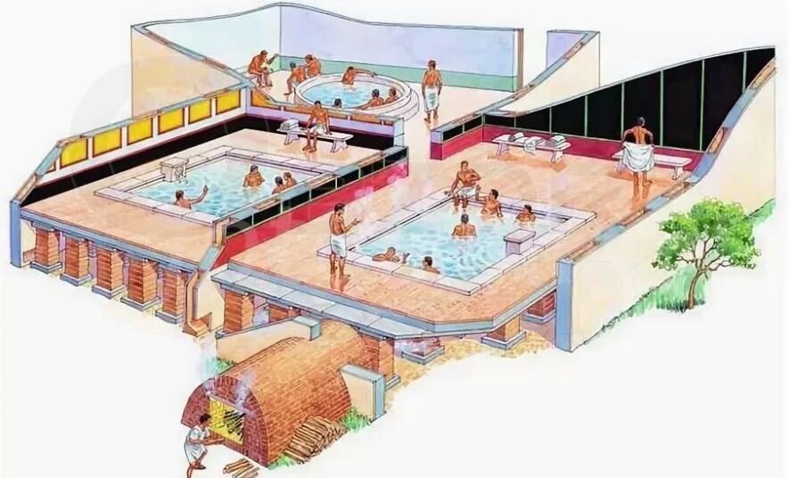 Бани термы в Древнем Риме