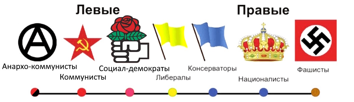 Центр - ни рыба, ни мясо