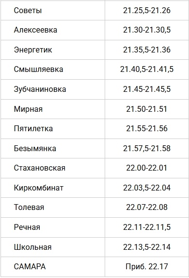 Расписание элекропоездов. Автор фото: АО «Самарская ППК»📷

