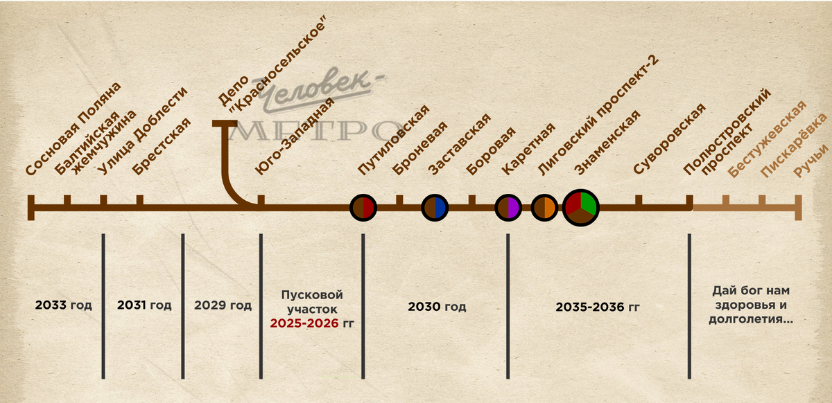 Актуализированная схема шестой линии Петербурга