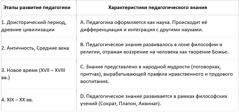 Ваш ответ:
1 - ___, 2 - ___, 3 - ___, 4 - ___.
