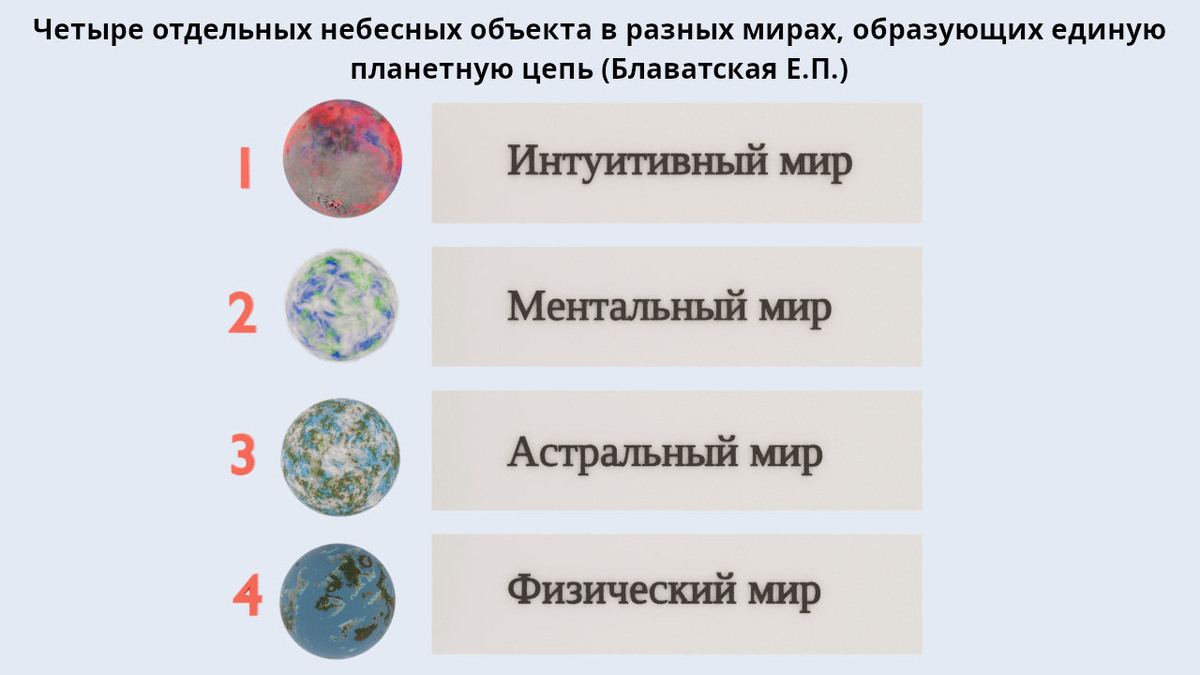 Четыре планеты в разных мирах, образующие планетную цепь (изображение создано Петром М.).