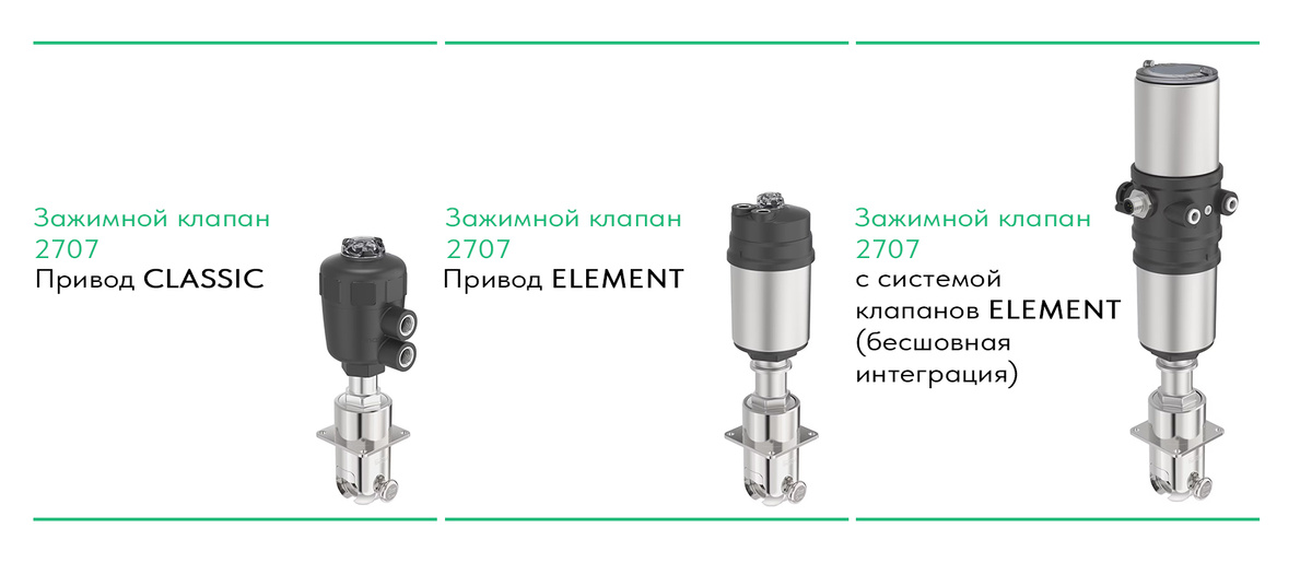 Совместим с приводами CLASSIC или ELEMENT и соответствующими компонентами автоматизации Bürkert.