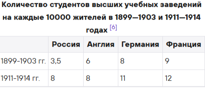 Взято с сайта "ruwiki".