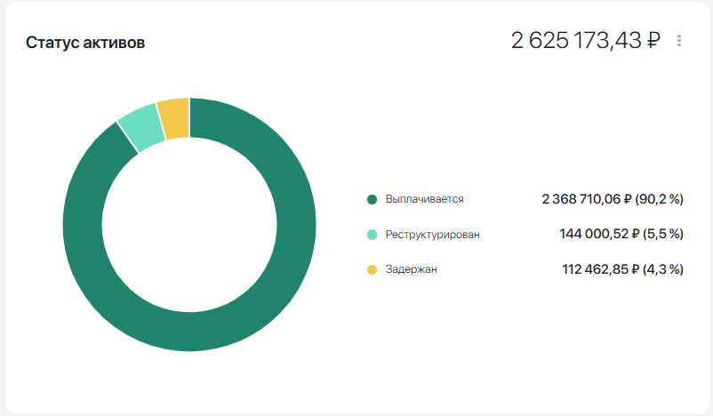 не работающие деньги