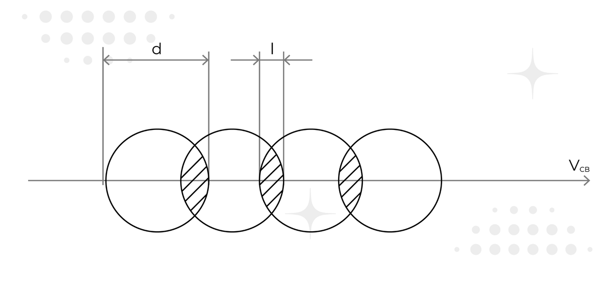 Формирование шва в импульсном режиме, Vсв – скорость сварки.