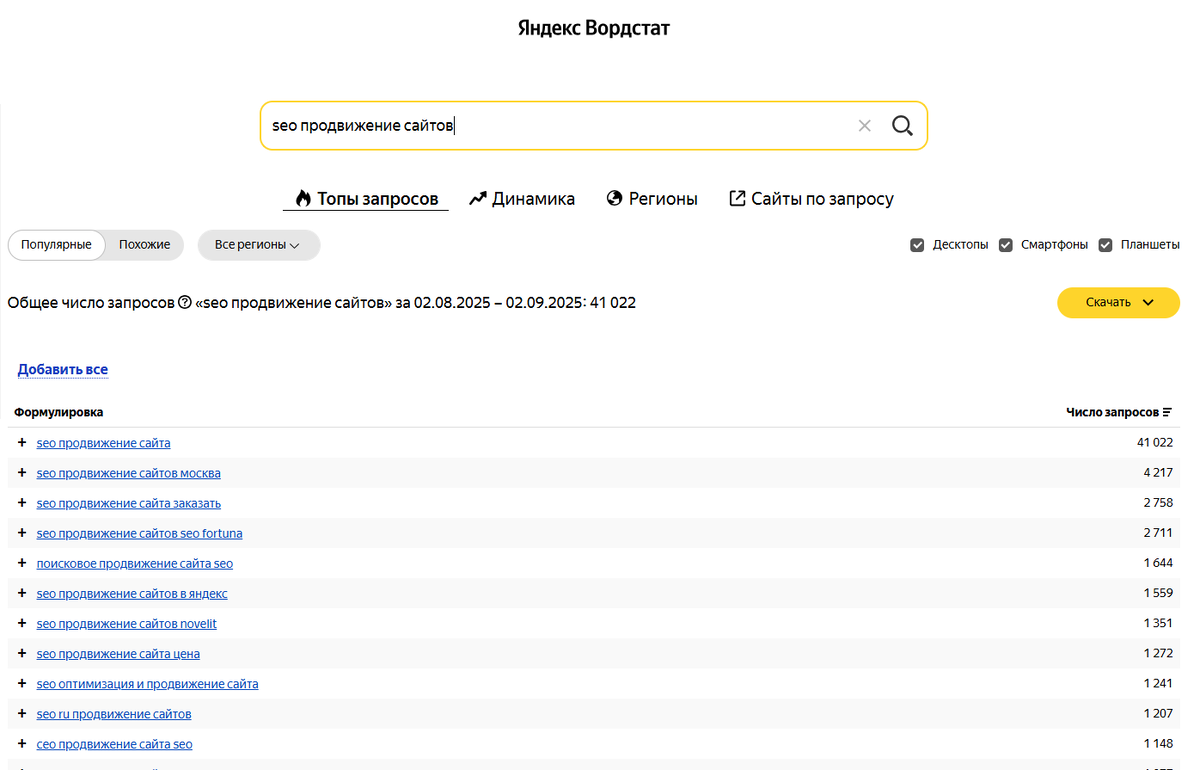 Исследование ключевых слов