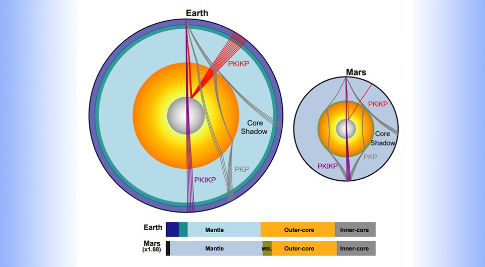   Daoyuan Sun et al. / Nature, 2025; N + 1