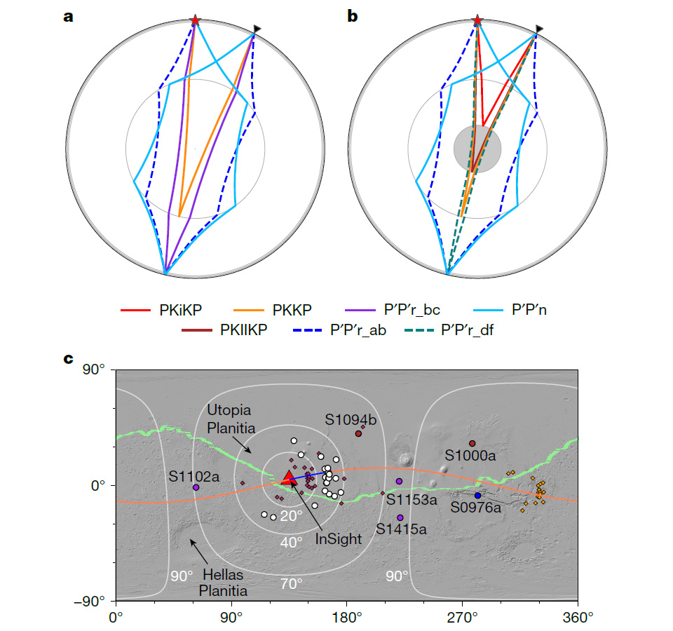   Daoyuan Sun et al. / Nature, 2025