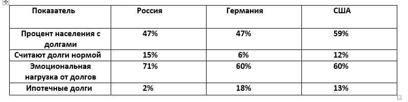 Данные из сравнительного исследования EOS Group и Международного института исследования