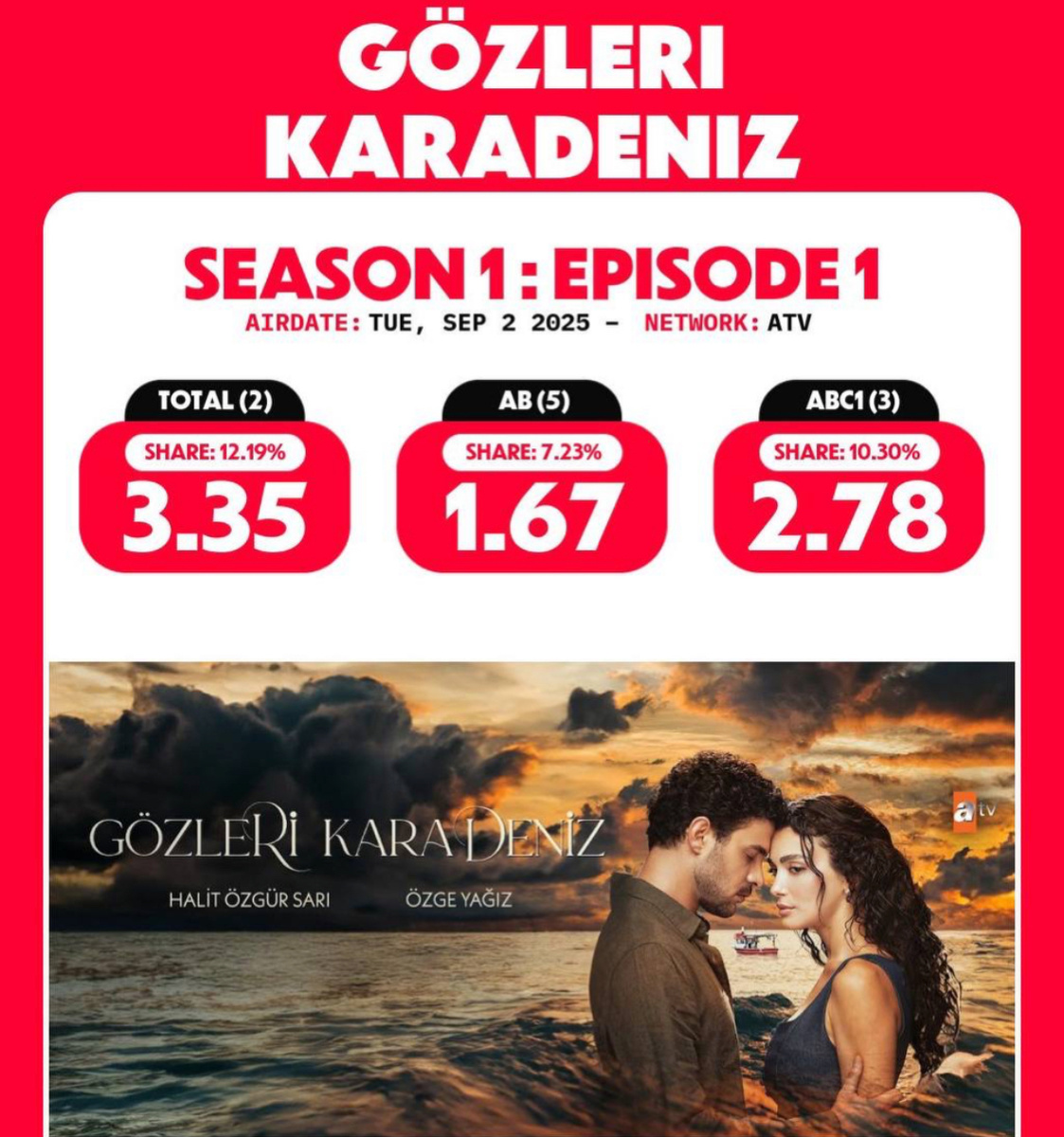Рейтинги первого эпизода сериала «Глаза цвета Черного моря»