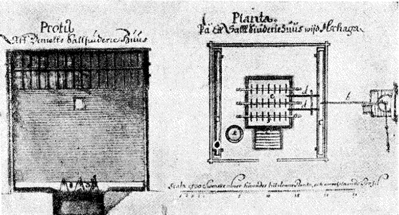 Профиль и план соляной варницы XVII века.