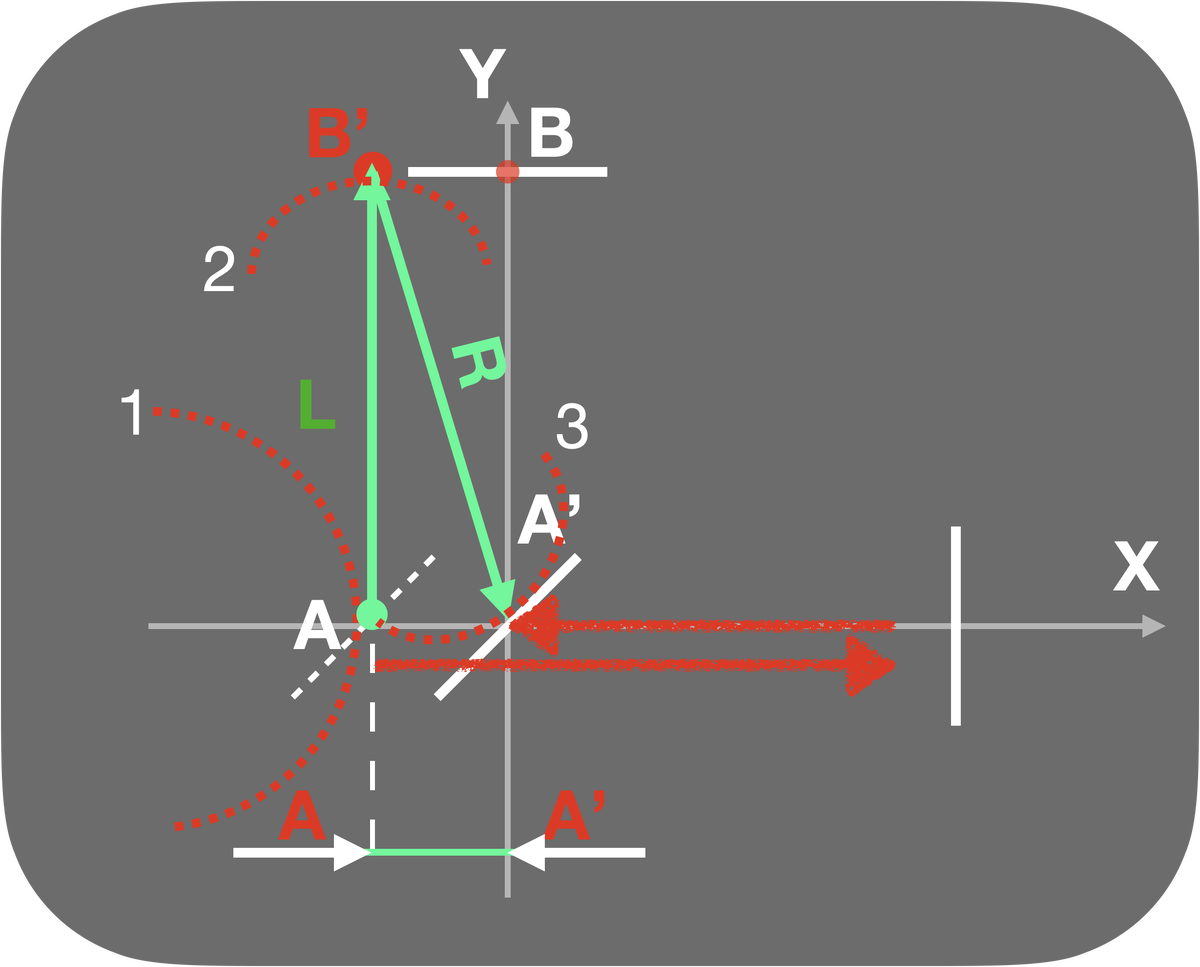 Распространение вторичных световых волн в интерферометре Майкельсона-Морли.