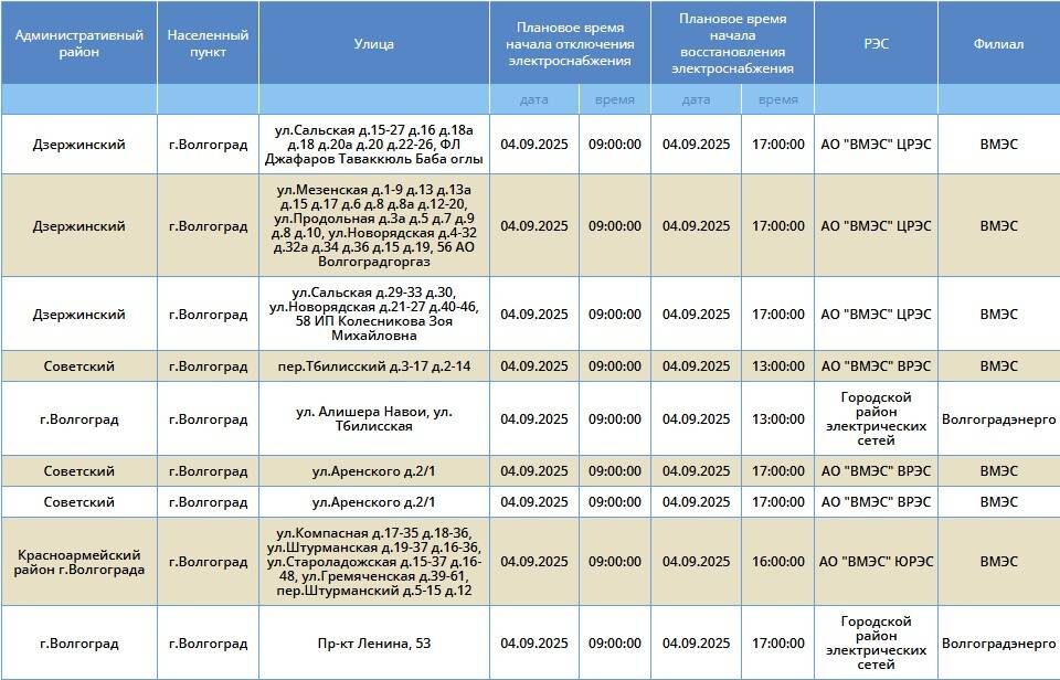    Скриншот: "Россети Юг"