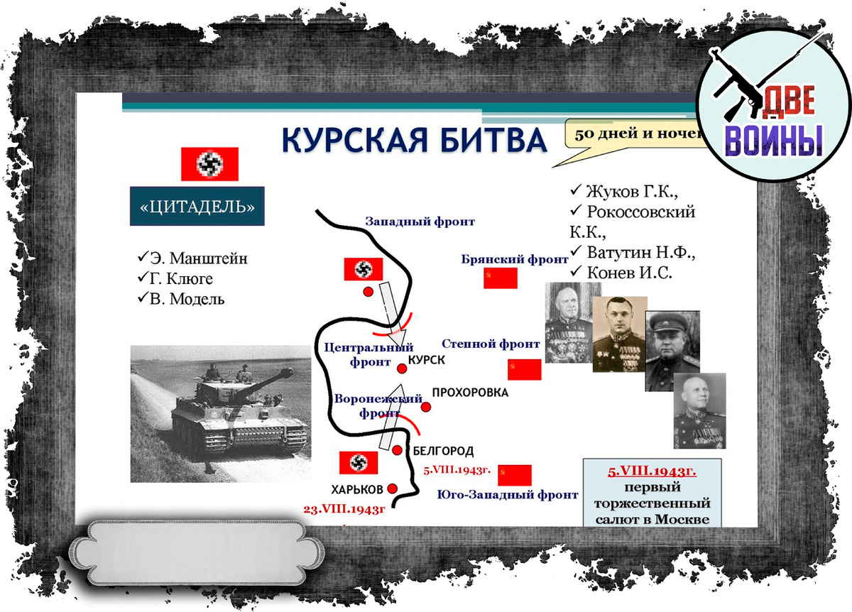 Схема битвы. Фото в свободном доступе.