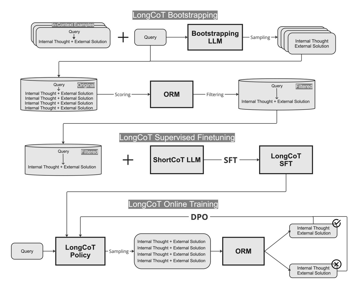 Схема алгоритма.