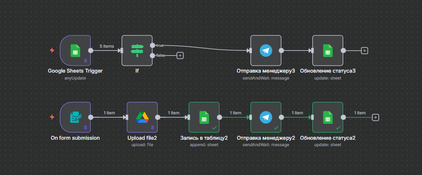 Пример схемы