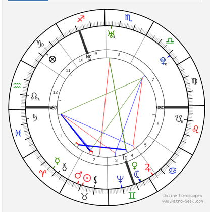 Карта взята на сайте: https://ru.astro-seek.com