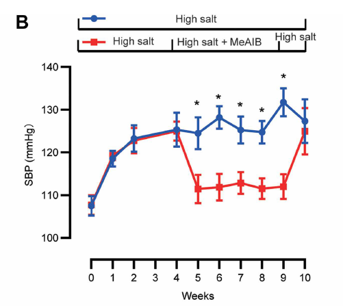   Du et al. / Science Translational Medicine, 2025