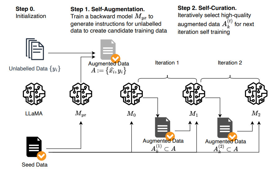 Основные этапы генерации.