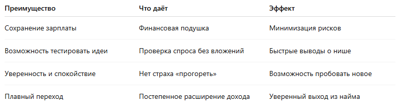 Главные выгоды совмещения бизнеса и работы для начинающих предпринимателей