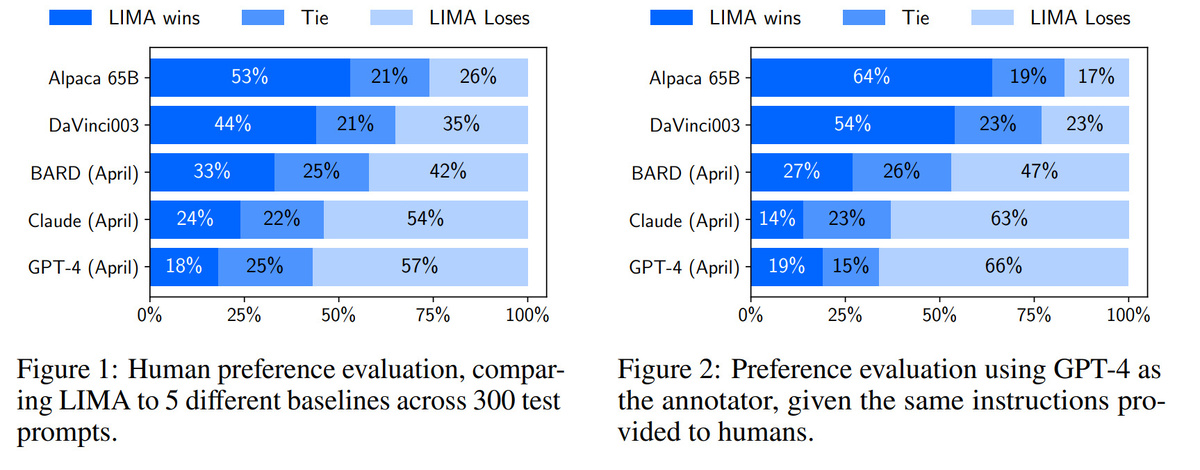 Результаты
