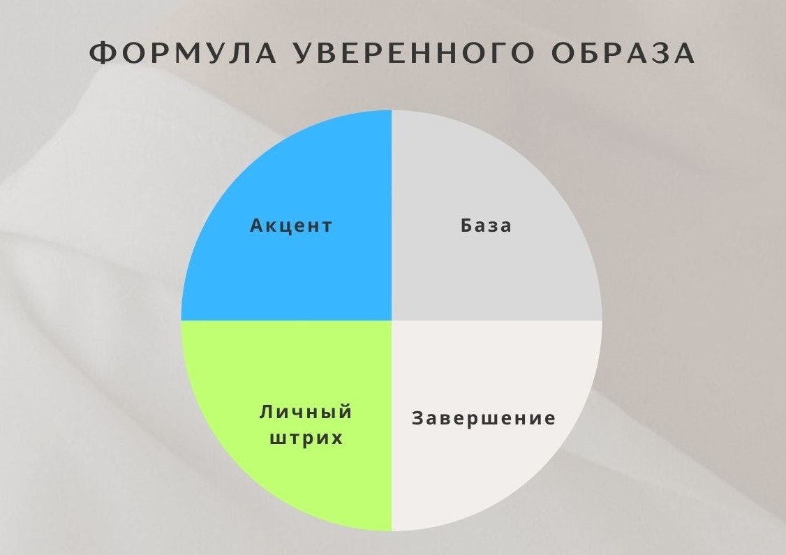 База (жакет, брюки/юбка, простая блуза);  Акцент (одна заметная деталь: цвет, фактура или аксессуар);  Завершение (обувь и сумка, которые поддерживают образ);  Личный штрих (часы, очки, брошь, серьги).