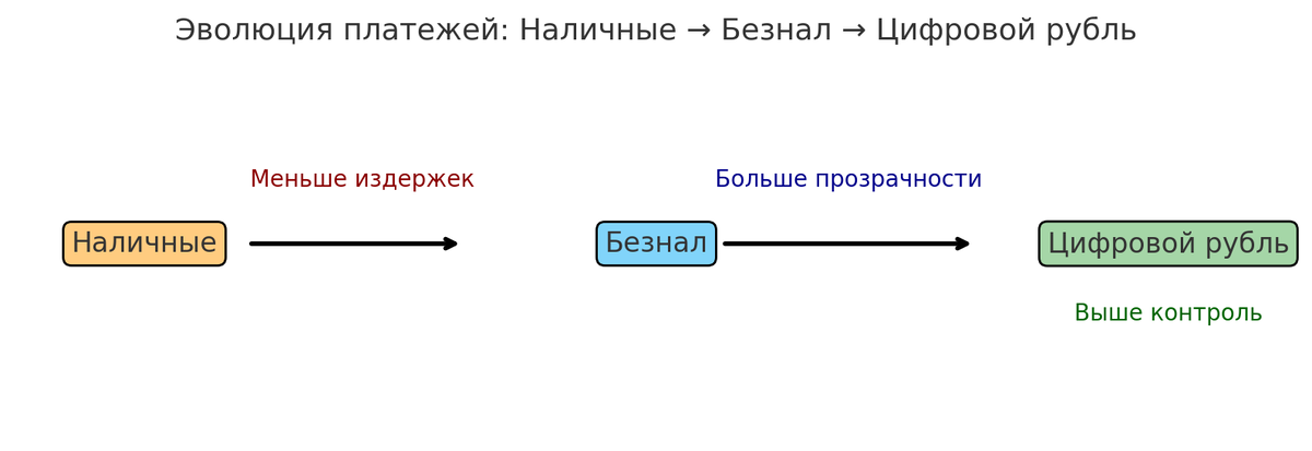 меньше издержек, больше прозрачности, выше контроль.