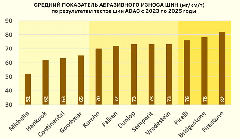    Колеса Даром / ADAC